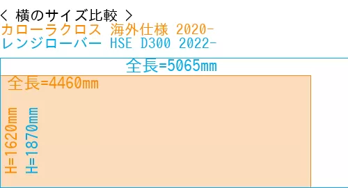 #カローラクロス 海外仕様 2020- + レンジローバー HSE D300 2022-
